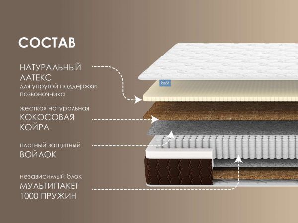Матрас Dimax Мега Медиум Хард (Мега&nbsp;Медиум&nbsp;Хард)