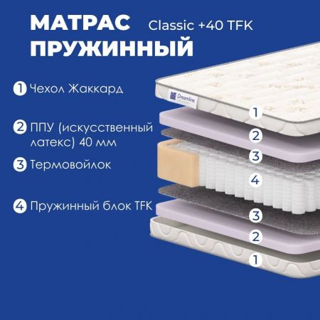 Матрас DreamLine Classic +40 TFK (Классик&nbsp;+40&nbsp;ТФК)