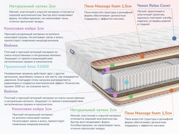 Матрас Dimax Relmas Mix S1000 (Релмас&nbsp;Микс&nbsp;S1000)