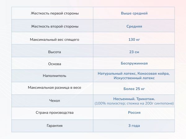 Матрас Dimax Твист ролл латекс (Твист&nbsp;ролл&nbsp;латекс)